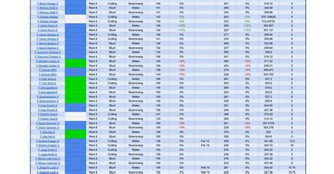 Prowler build calculator/damage comparison Spreadsheet : .